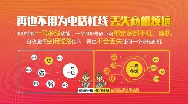企業辦理400電話為什么堅持長期使用到底有哪些好處？